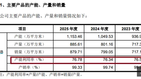 腾讯电竞新赛事，荣耀归来引关注，品牌合作助力行业腾飞